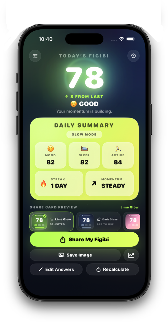 Figibi Daily Score screen